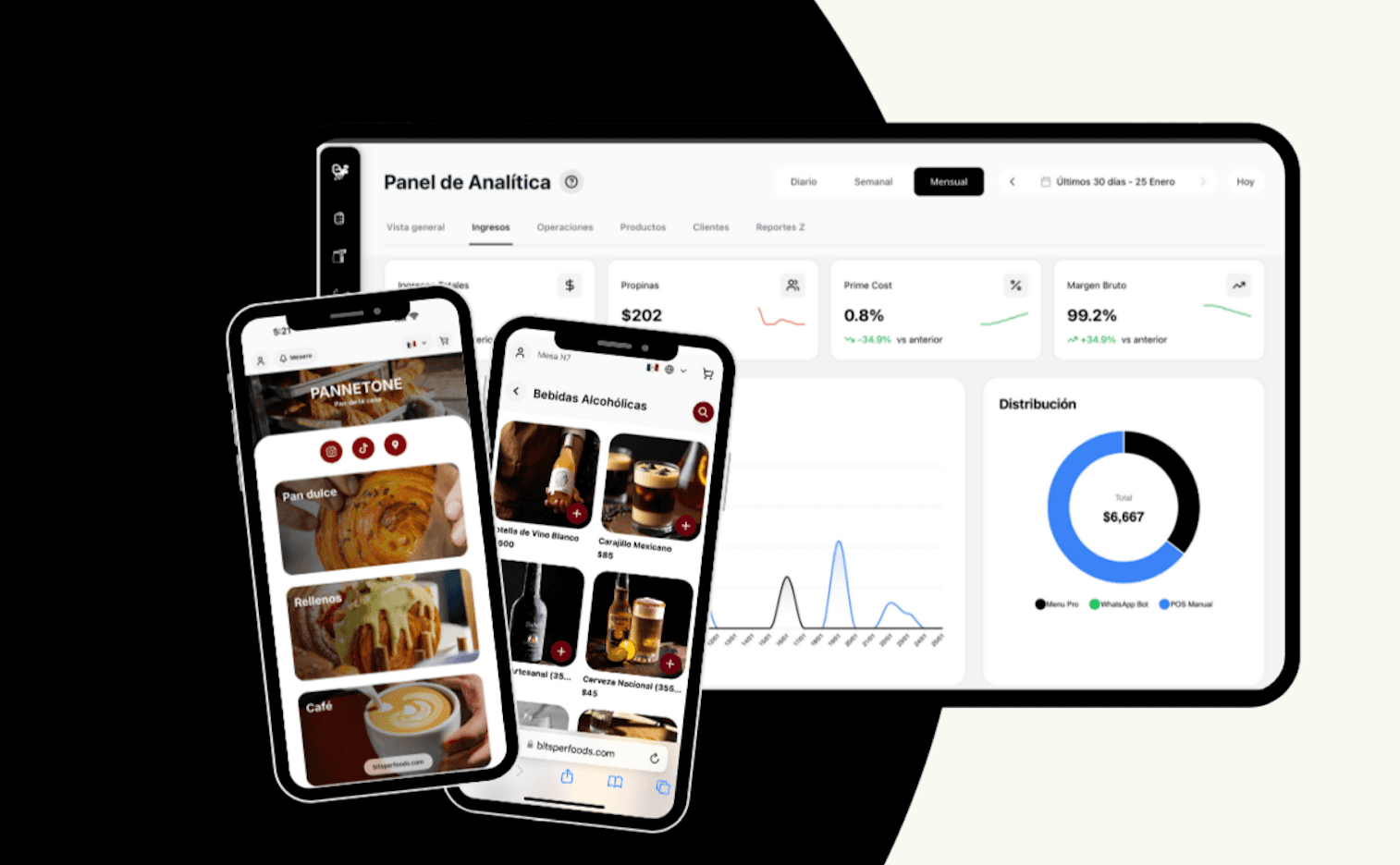 Panel de analítica y menú digital de BitsPerFoods — El sistema que conecta todo tu restaurante